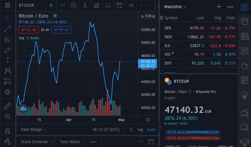 tradingview-review-platform-screenshot