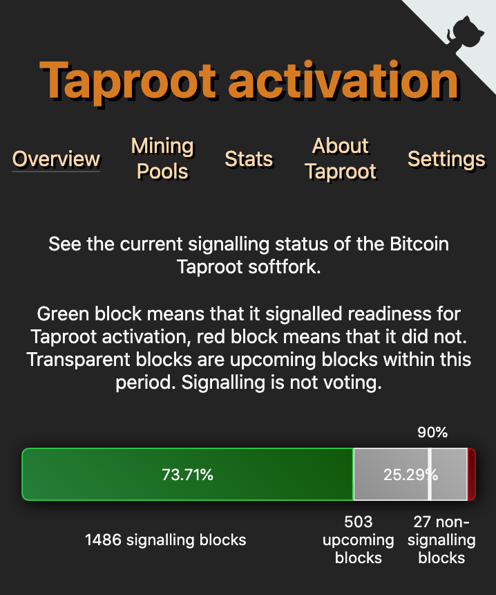 what-is-bitcoins-taproot-activation-progress
