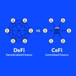 what-is-defi-1200x1200
