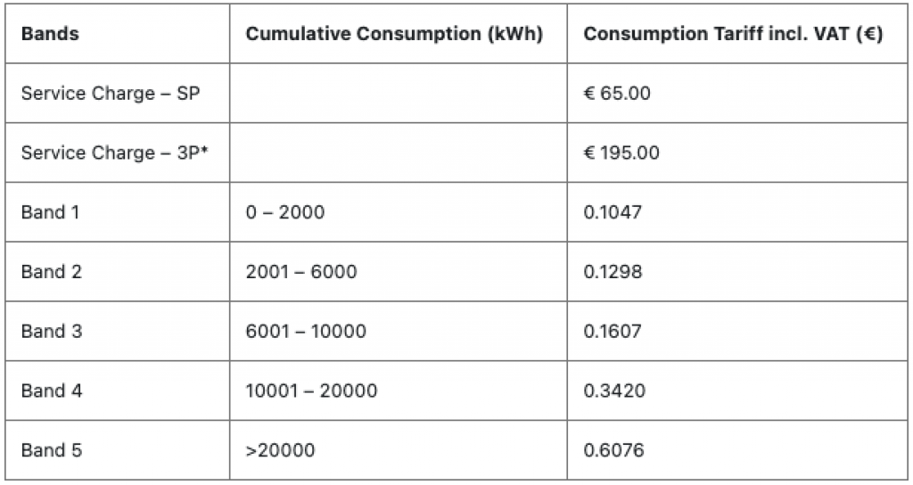 malta-residential-electricity-tariffs