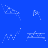 How to Read Chart Patterns